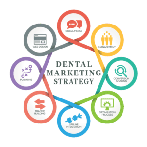 dental marketing strategy