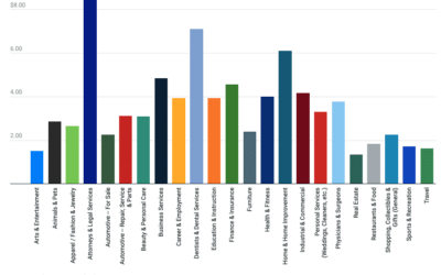 Choosing the Best Dental Marketing Company
