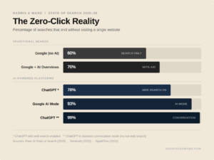 AEO vs GEO - Zero Click Reality